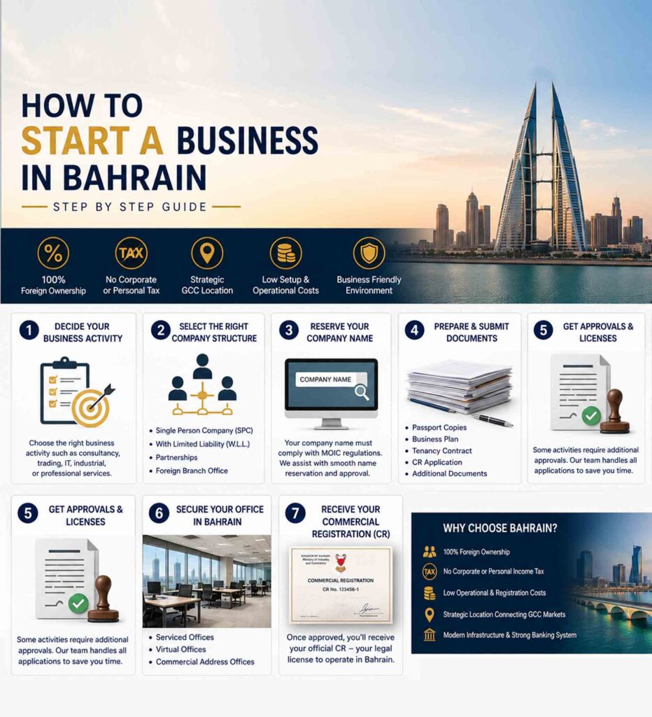 Start a Business in Bahrain