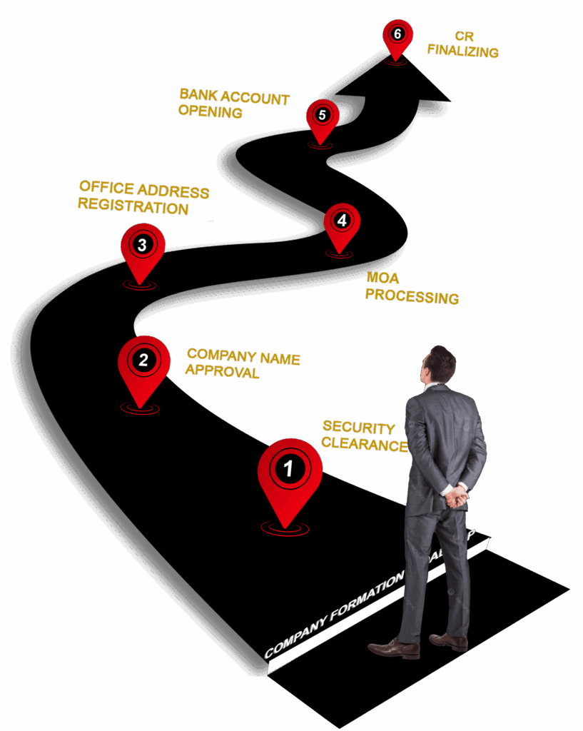 Pathway to company formation steps
